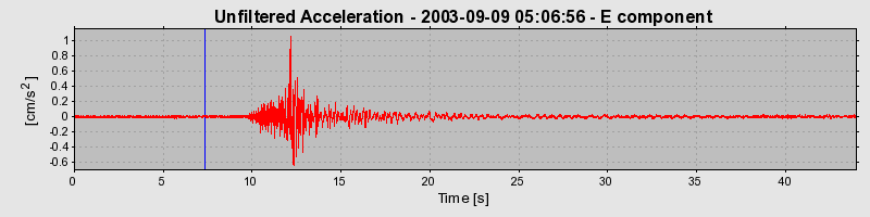 Plot-20160714-1578-1kif14w-0