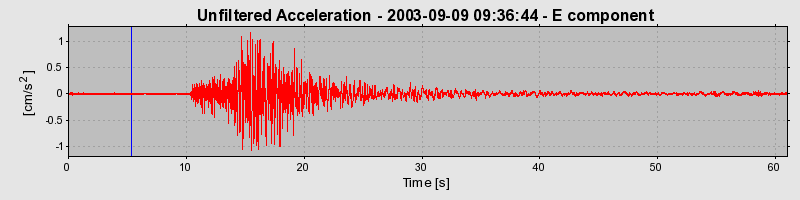 Plot-20160714-1578-1tdzzug-0