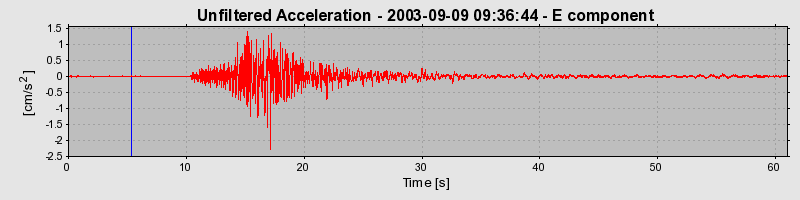 Plot-20160714-1578-1ipzewi-0