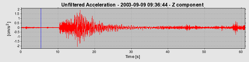 Plot-20160714-1578-1ecddw8-0