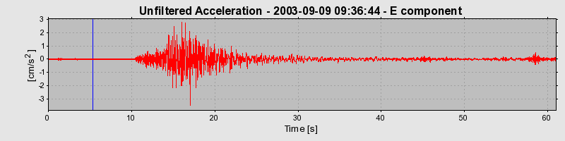 Plot-20160714-1578-1u0mo4g-0