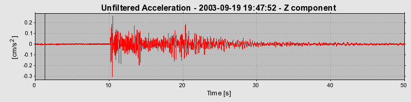 Plot-20160714-1578-10696qm-0