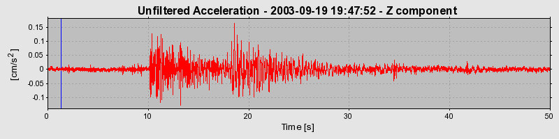 Plot-20160714-1578-gkl06p-0