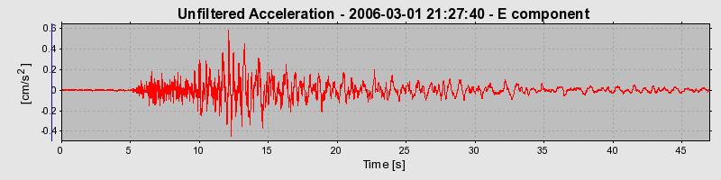 Plot-20160719-21858-y81n7x-0