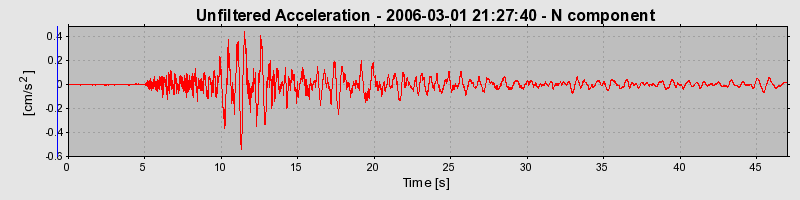 Plot-20160719-21858-1e9fga4-0