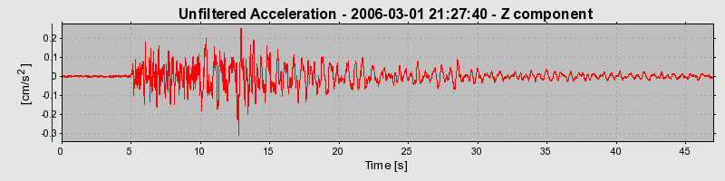 Plot-20160719-21858-xa8g6c-0