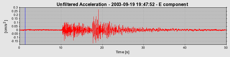 Plot-20160714-1578-xj8a2l-0