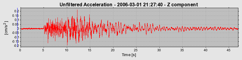 Plot-20160719-21858-1posz0x-0