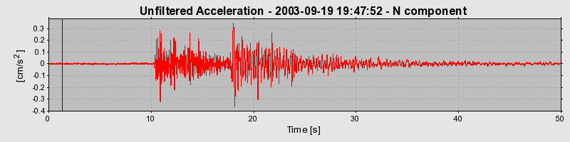 Plot-20160714-1578-16xbdi2-0