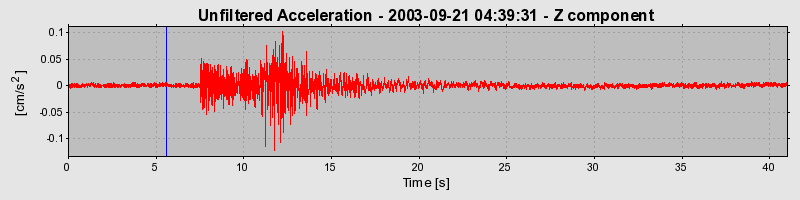 Plot-20160714-1578-cjt2dj-0