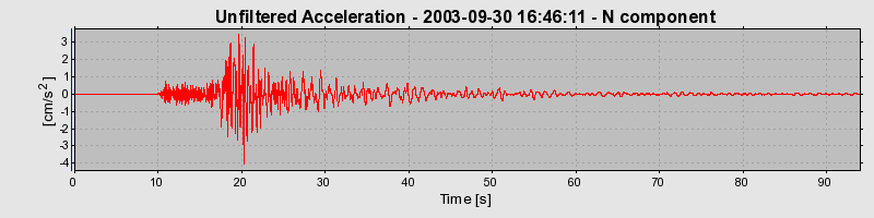 Plot-20160714-1578-9ltqfd-0