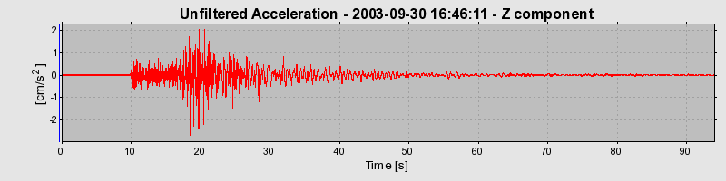 Plot-20160714-1578-jndlwf-0