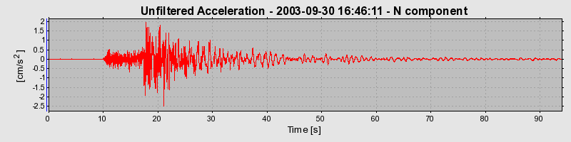 Plot-20160714-1578-1frgn5o-0