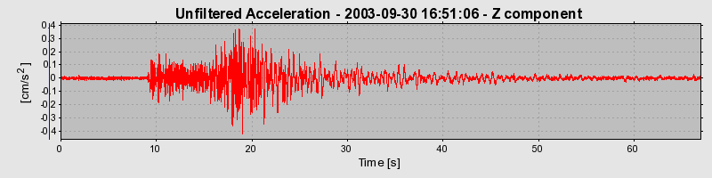 Plot-20160714-1578-16oalnf-0