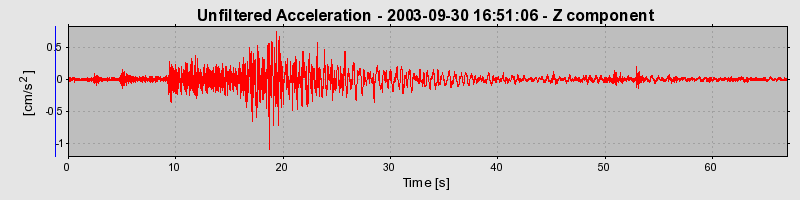 Plot-20160714-1578-q6zcpo-0