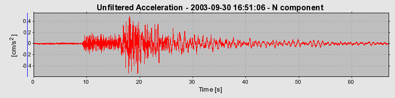 Plot-20160714-1578-1f9z0l2-0