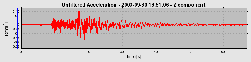 Plot-20160714-1578-sp1224-0