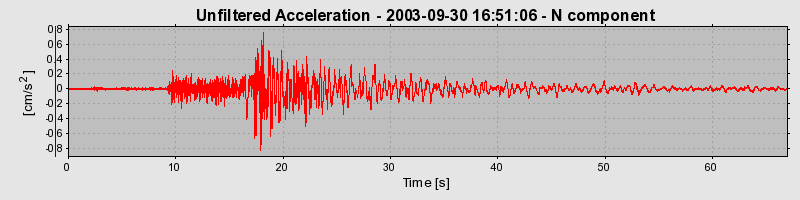 Plot-20160714-1578-1r3x8es-0