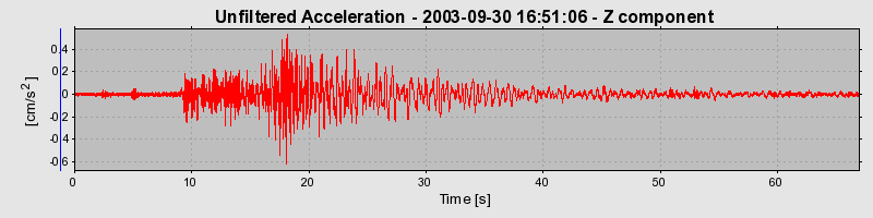 Plot-20160714-1578-shklvk-0