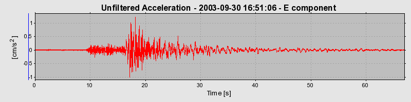 Plot-20160714-1578-14swz19-0