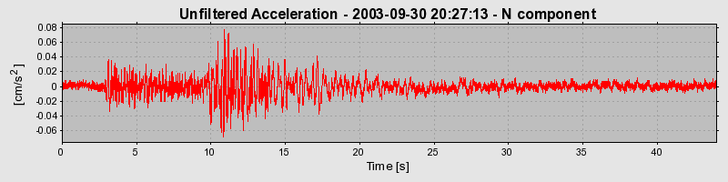 Plot-20160714-1578-1gvj5xk-0