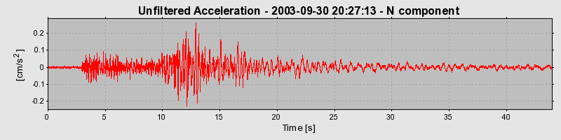 Plot-20160714-1578-ywxu97-0