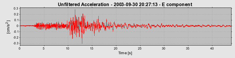 Plot-20160714-1578-733r17-0