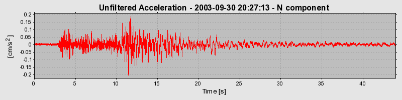 Plot-20160714-1578-16fp8k0-0