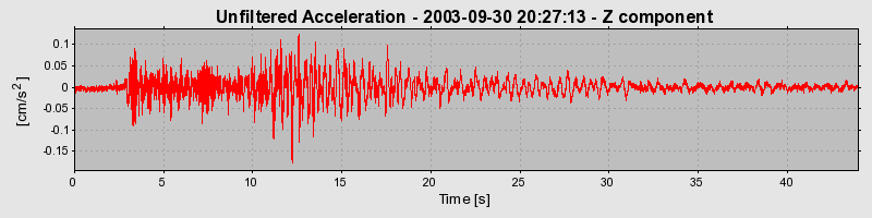 Plot-20160714-1578-i2pvja-0
