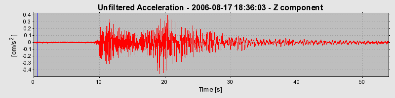 Plot-20160720-21858-1sytixt-0