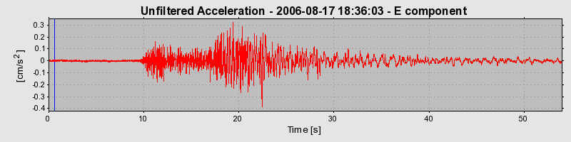 Plot-20160720-21858-1ou80bn-0