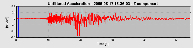 Plot-20160720-21858-1fpibg0-0