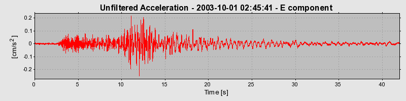 Plot-20160714-1578-1ngfi55-0