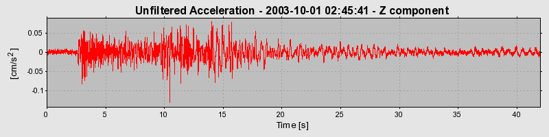 Plot-20160714-1578-1jpca0e-0