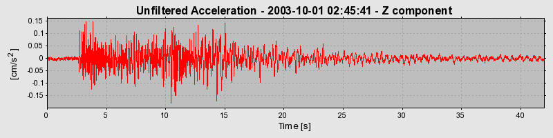 Plot-20160714-1578-11zqvbt-0