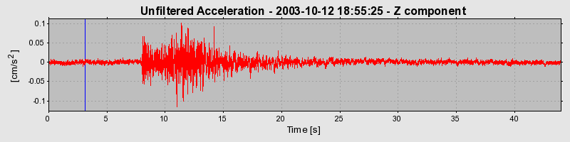 Plot-20160714-1578-1y19e3g-0