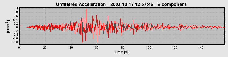 Plot-20160714-1578-1ij09io-0