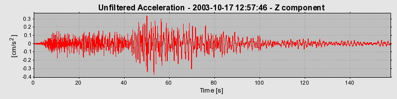 Plot-20160714-1578-1ivwl65-0