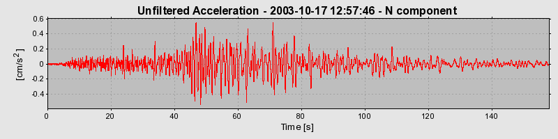 Plot-20160714-1578-1k9caq5-0