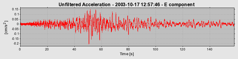 Plot-20160714-1578-16bm1ze-0