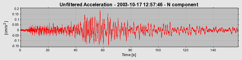 Plot-20160714-1578-s5u0io-0