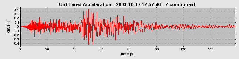 Plot-20160714-1578-8a8nv-0