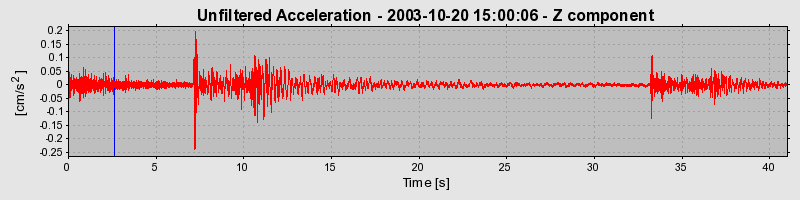 Plot-20160714-1578-i0w627-0