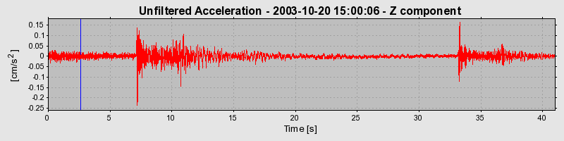 Plot-20160714-1578-1b3xa8j-0