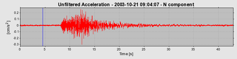 Plot-20160714-1578-1lnlrc3-0