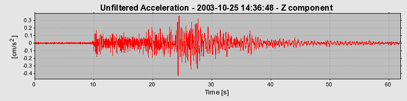 Plot-20160714-1578-1nwd5sc-0