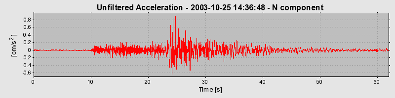 Plot-20160714-1578-1t5ilby-0