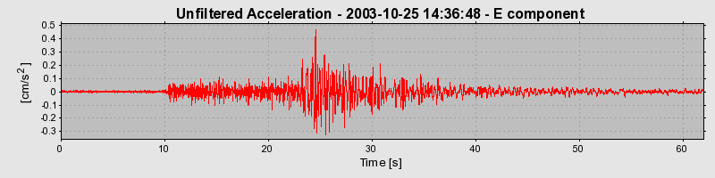 Plot-20160714-1578-11m5z9d-0