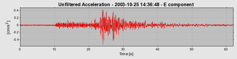 Plot-20160714-1578-1dsn1xb-0