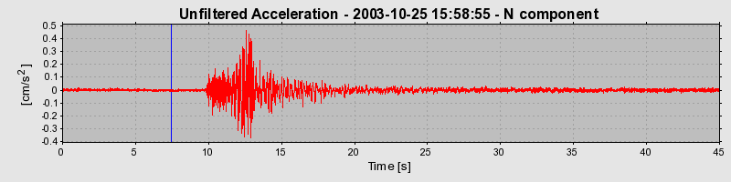 Plot-20160714-1578-1fgte4-0